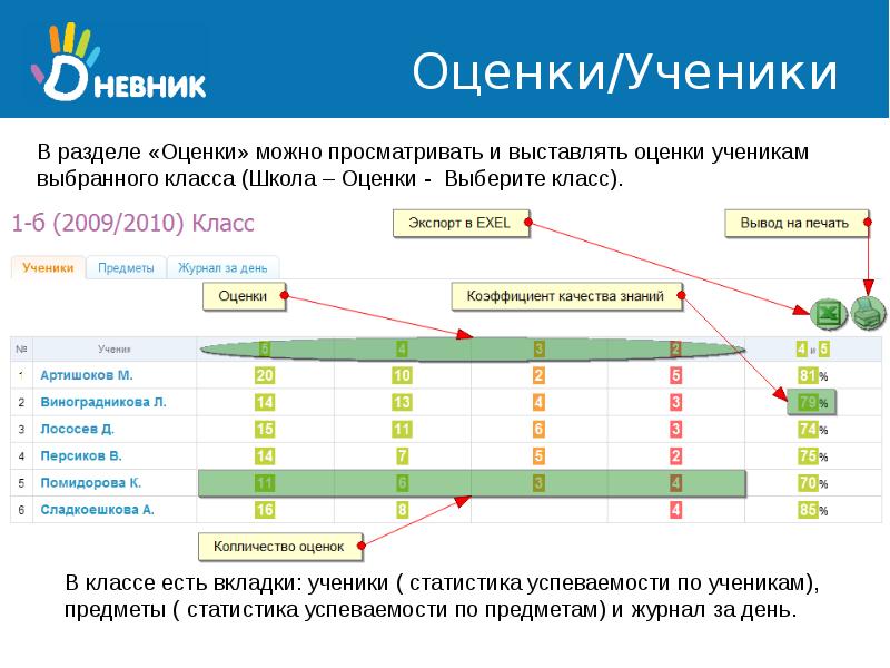 Средние оценки учеников. Статистика оценок в школе. Статистика оценок в дневник ру. Статистика учеников в школе. Статистика по классу в школе.