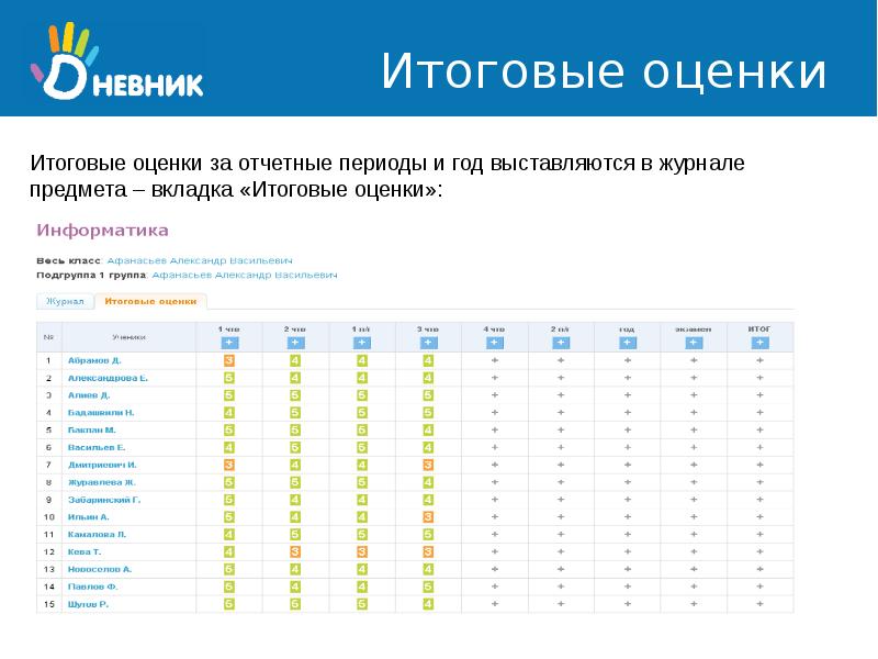 Итоговые оценки 7 класс фото