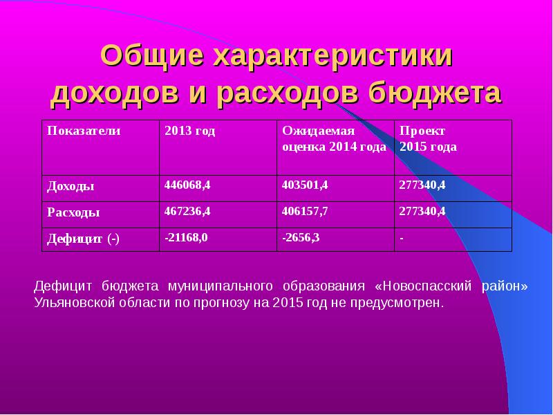 Характеристика расхода. Общая характеристика расходов бюджетов. Характеристика доходов и расходов. Основные характеристики доходов. Характеристика расходов госбюджета.