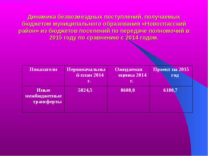 Виды безвозмездных поступлений в местные бюджеты. Безвозмездные поступления. Безвозмездные поступления в местный бюджет. Безвозмездные поступления картинки для презентации.