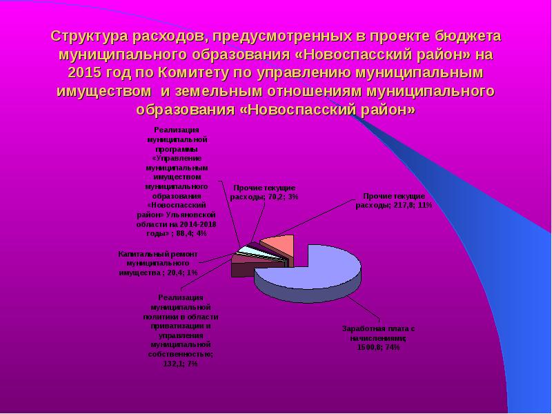 Расходы предусмотрены бюджетом