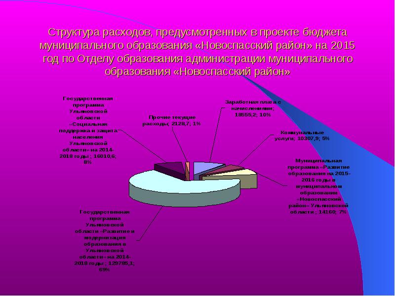 Бюджет проекта реферат