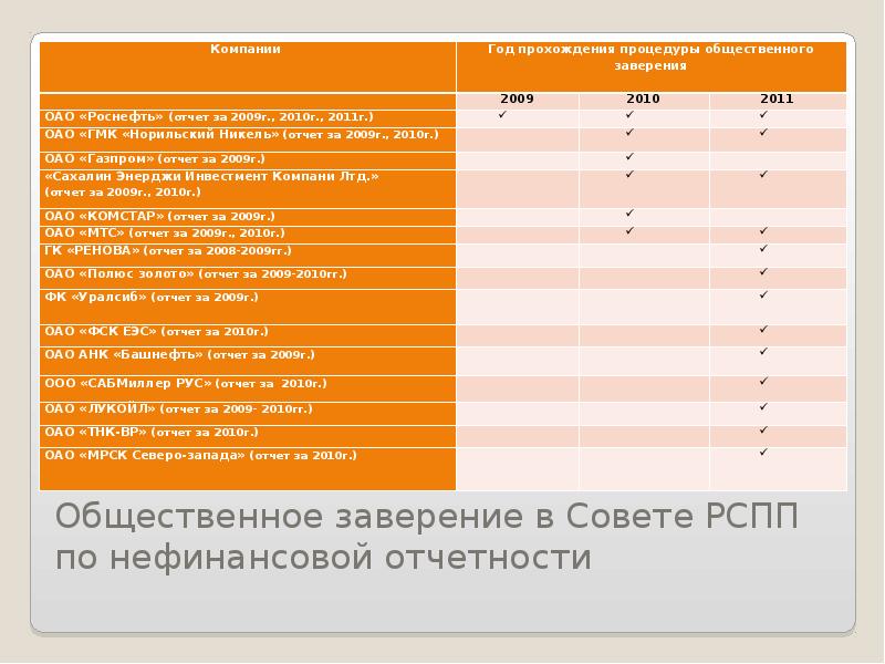 Проект федерального закона о публичной нефинансовой отчетности