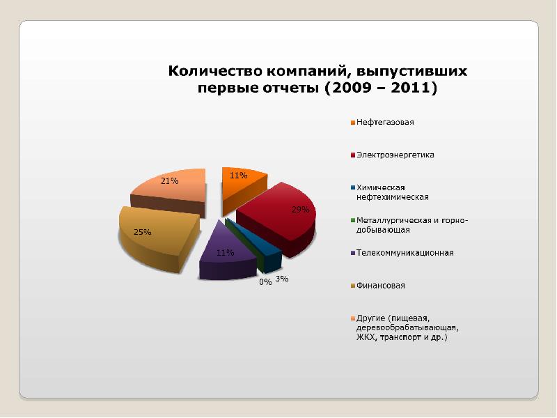 Проект закона о нефинансовой публичной отчетности