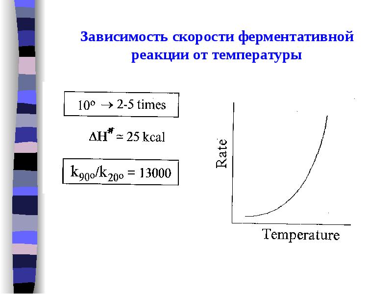 Зависимость реакции от температуры. Скорость ферментативной реакции от температуры. Зависимость скорости реакции от температуры ферменты. График зависимости скорости реакции от температуры. Зависимость скорости ферментативной реакции от температуры.