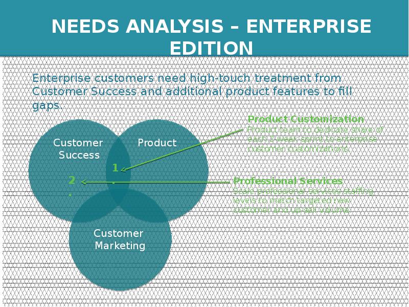 High need. Needs Analysis. Needs Analysis examples. Needs Analysis: target situation needs and Learning needs. Needs gaps Analysis.