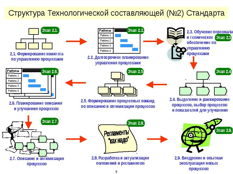 Презентация по улучшению бизнес процессов