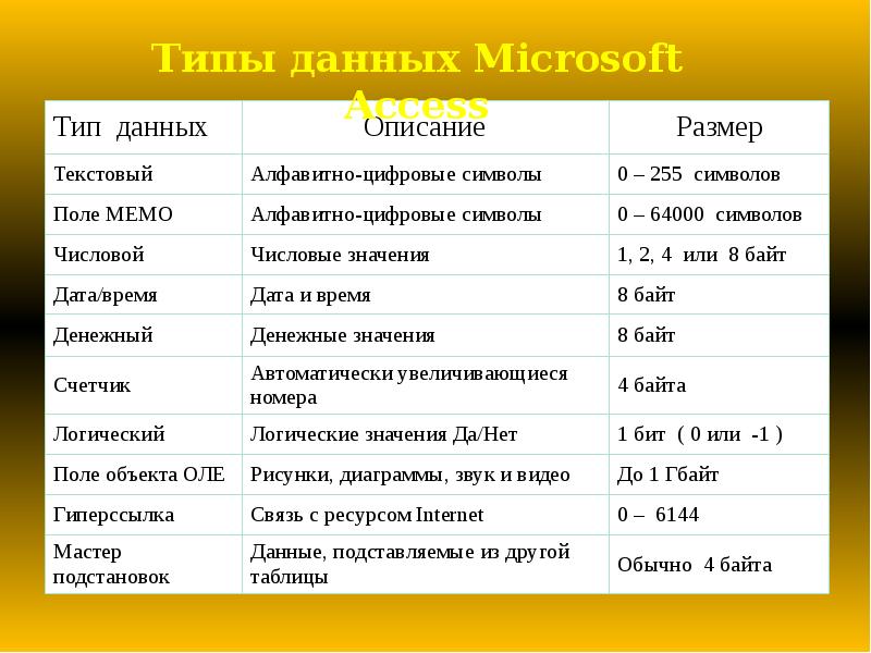 Тип данных поле. Поле объекта ole Тип данных. Тип данных для поля объекта Оле. Поле объекта ole в access это. Типы данных.