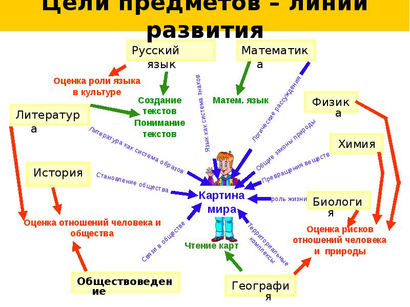 Физика в литературе проект