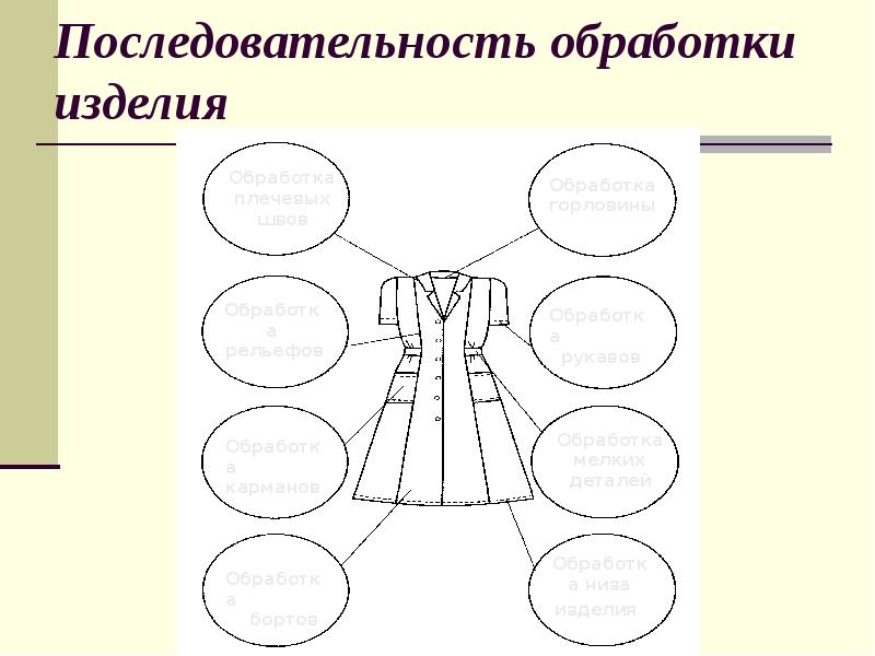 Схема сборки швейного изделия