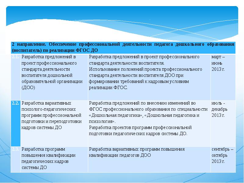 Проекты в системе профессиональной подготовки презентация