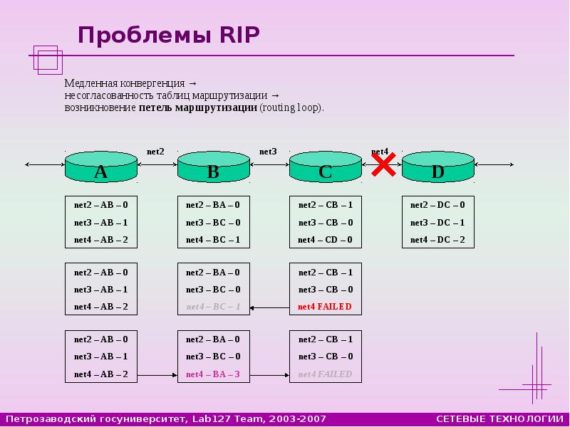 Статическая маршрутизация презентация