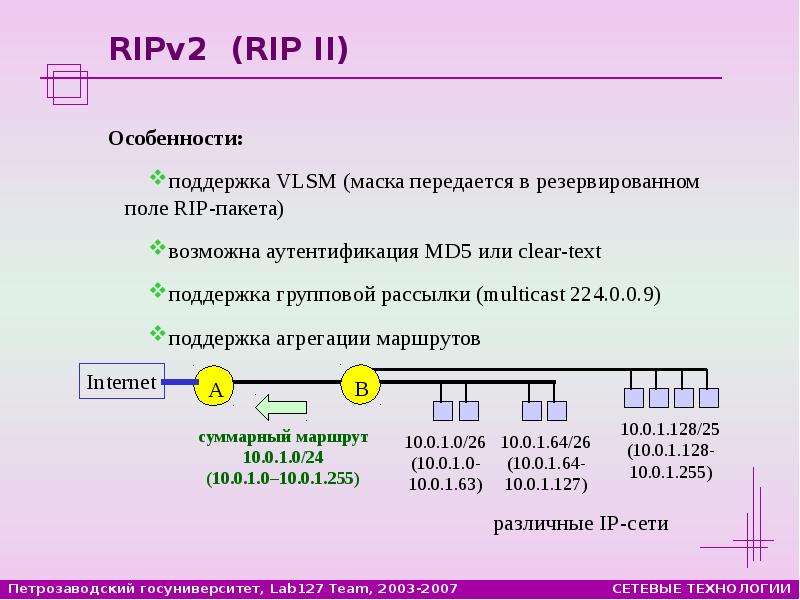 Динамическая маршрутизация презентация