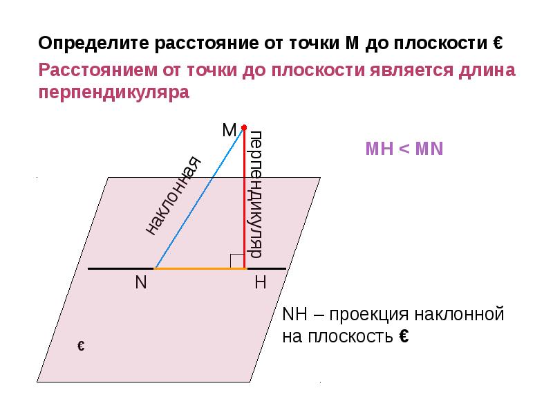 Расстояние от точки до перпендикуляра