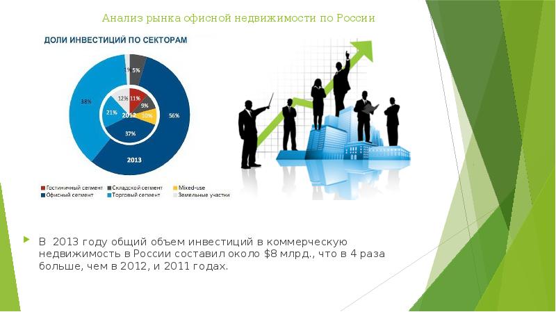 Обзор рынка презентация