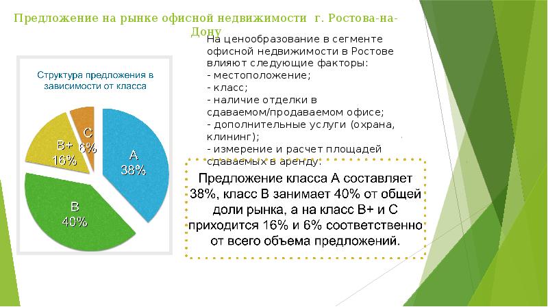 Презентация рынок недвижимости