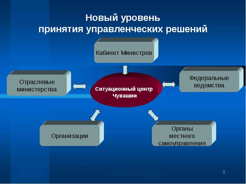 Формы принимаемых решений