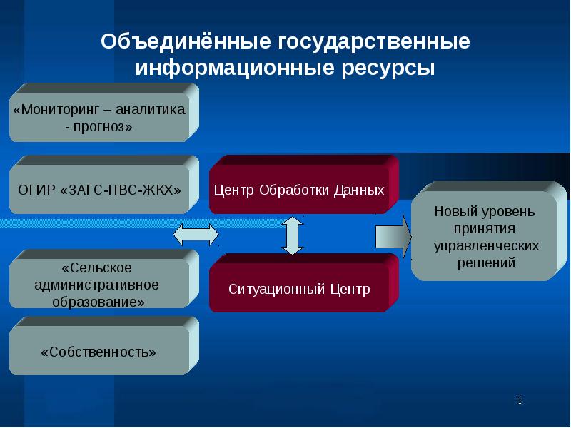 Государственные объединения