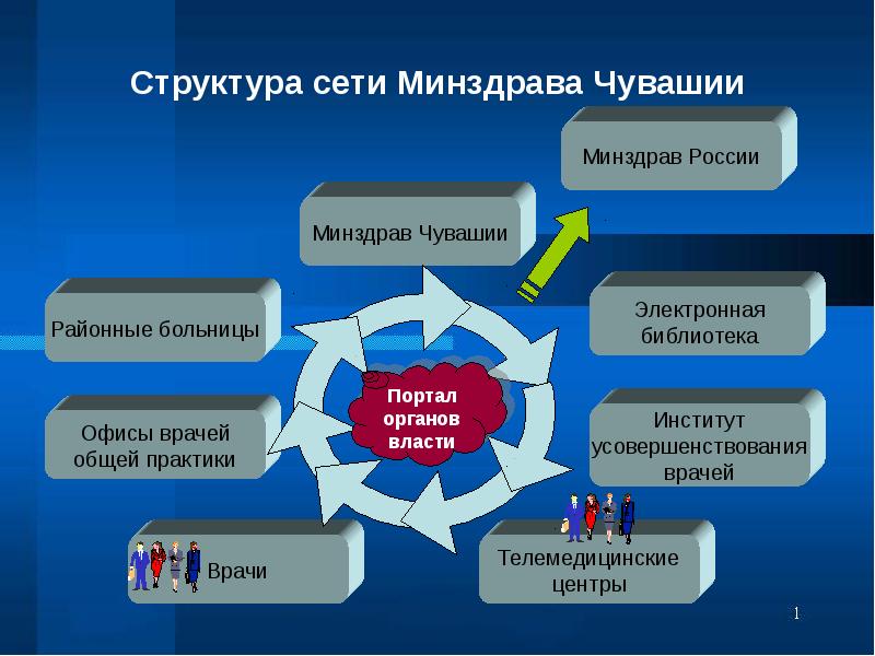 Сайт минздрава чувашии структура