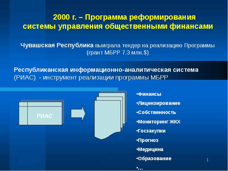 Электронная чувашия