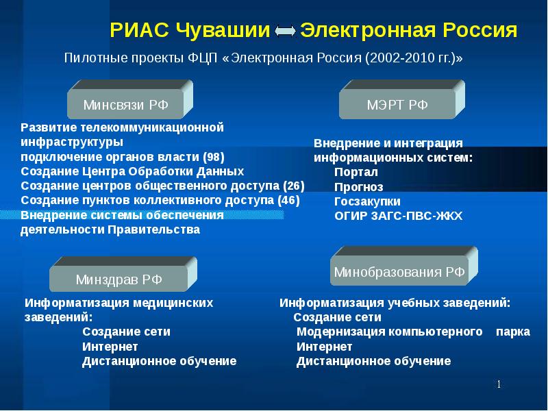 Электронная чувашия