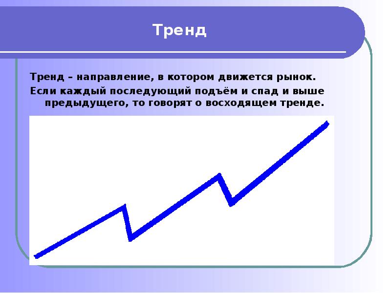 Каждый последующий. Направления тенденций. Рут Миншулл спады и подъемы. Мелодия подъем и спад.