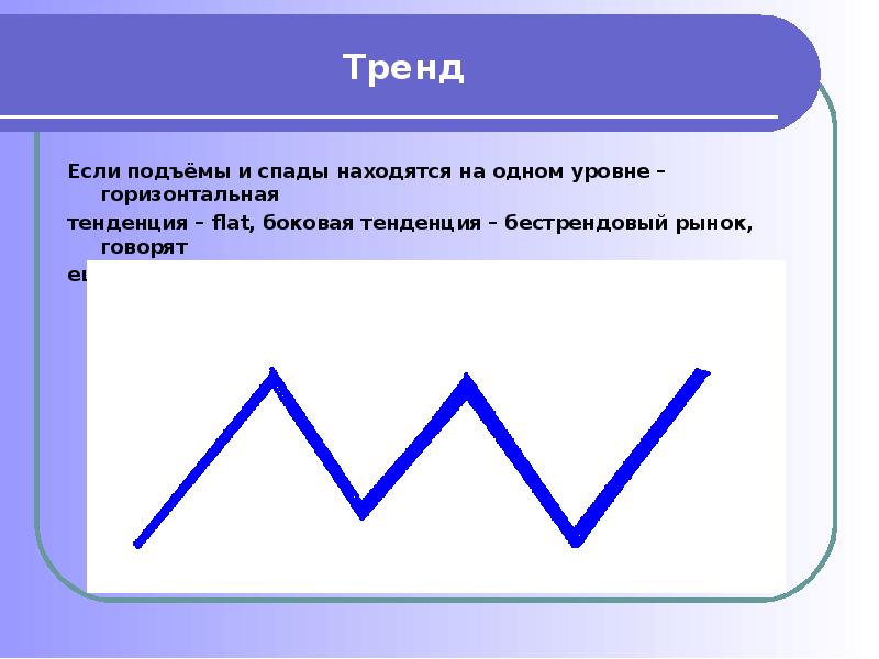 Подъем спад. Спад и подъем. Горизонтальная тенденция. Противоречия подъемы и спады. Закономерность Графика спад и подъем.