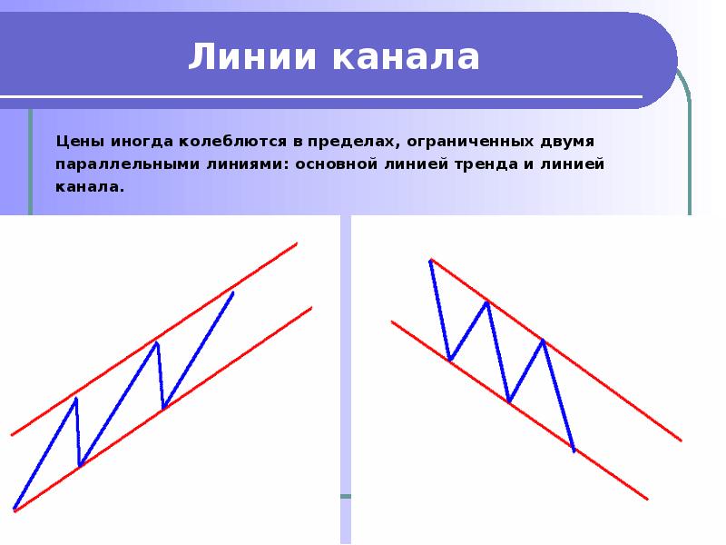 Главная линия