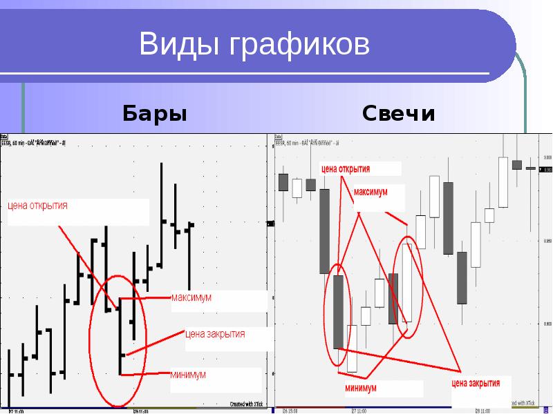 Бары анализ