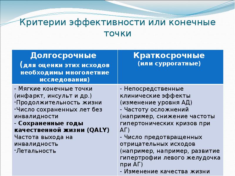 Конечная точка. Суррогатные конечные точки клинического исследования. Первичная и вторичная конечная точка исследования. Вторичные конечные точки клинического исследования. Первичная конечная точка исследования что это.