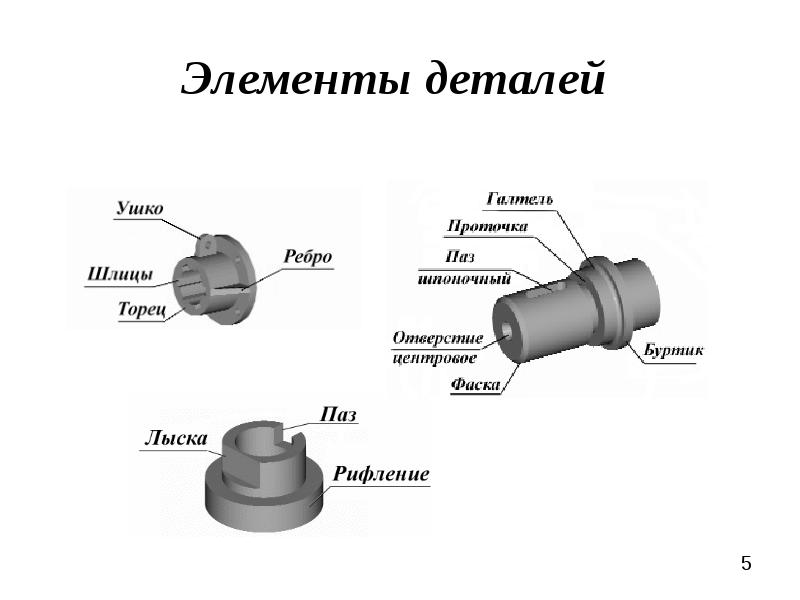 Как называется под. Конструктивные элементы деталей на чертеже. Элементы детали шлиц, ПАЗ, лыска. Конструктивные элементы деталей лыски. Конструктивные и технологические элементы деталей на чертеже.