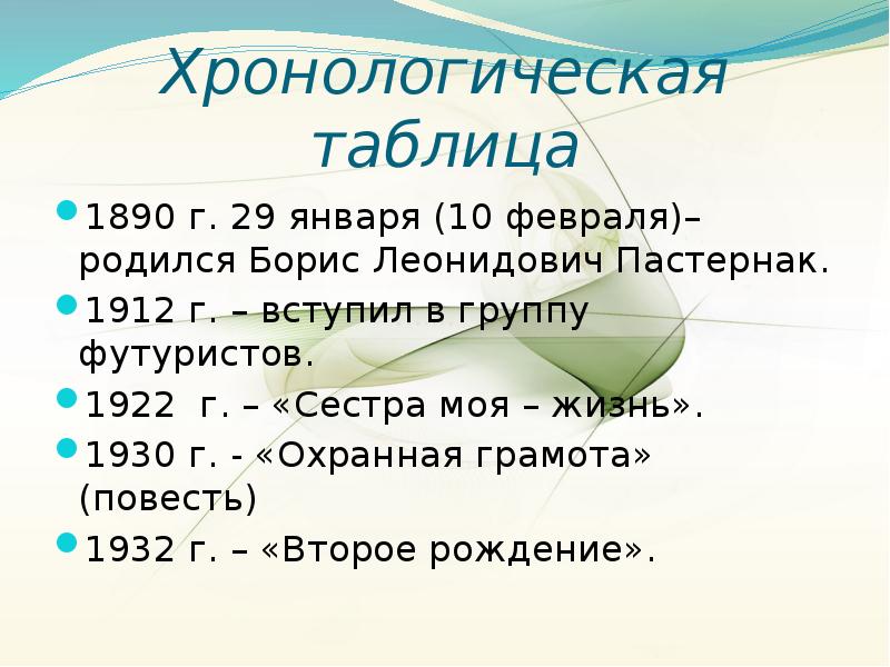 Краткая хроника жизни и творчества Пастернака Б.Л.