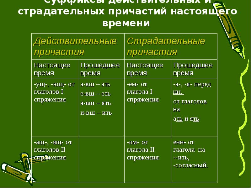 Действительные страдательные причастия настоящего прошедшего времени. Страдательные причастия настоящего времени примеры. Н В страдательных причастиях. Страдательные причастия настоящего времени вопросы. Страдательные причастия прошлого времени примеры.