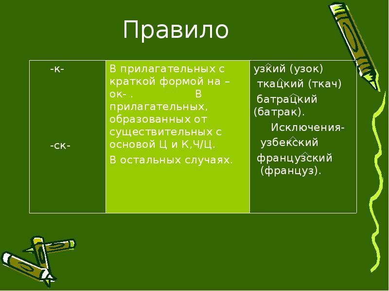 Краткая форма прилагательного образованный. Ткач ткацкий правило. Ткацкий существительное. Прилагательное ткацкий. Ткацкий образован от существительного.