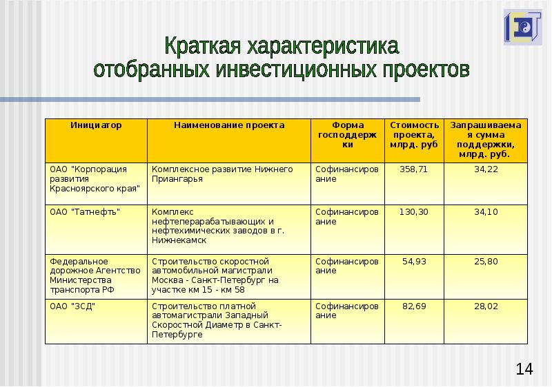 В рамках проекта инициированного. Инициатор проекта пример. В рамках проекта инициированного. Инициатор проекта пример. Перспективы развития картинки.