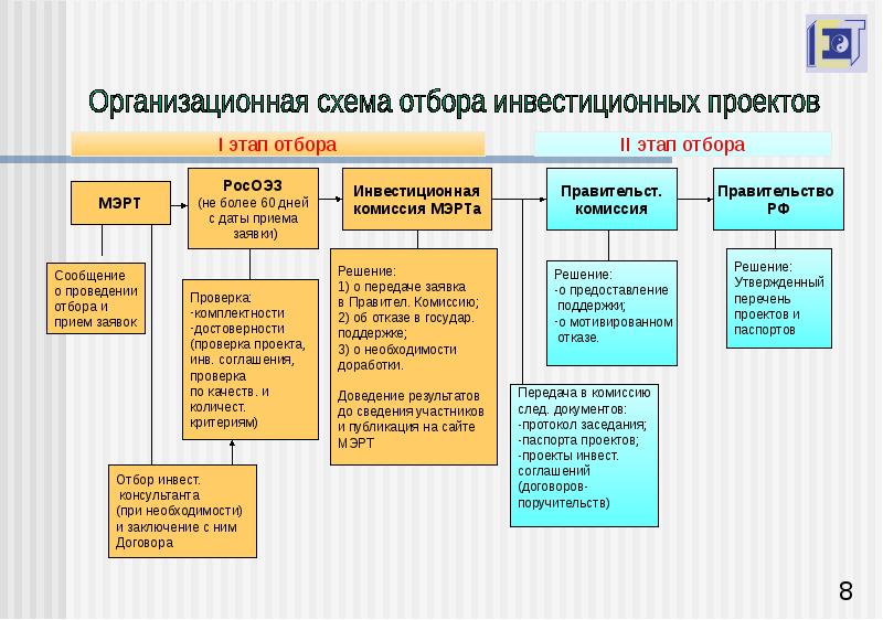 Инвест соглашение образец