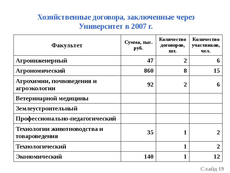 Хозяйственный договор образец