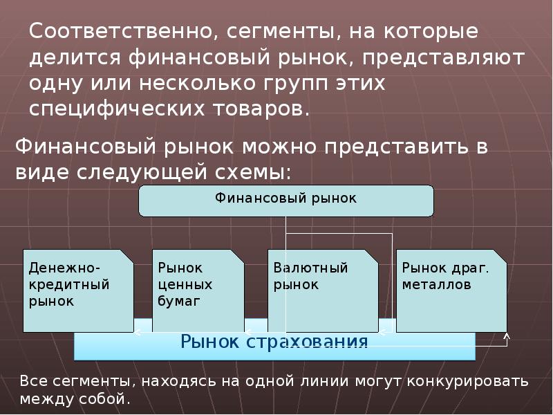 Проект финансовый рынок