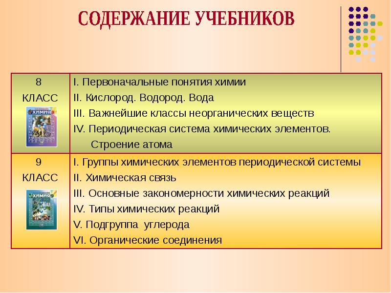 Первоначальные понятия химии. Содержание учебника. Химия 8 класс содержание учебника. Оглавление учебного пособия.