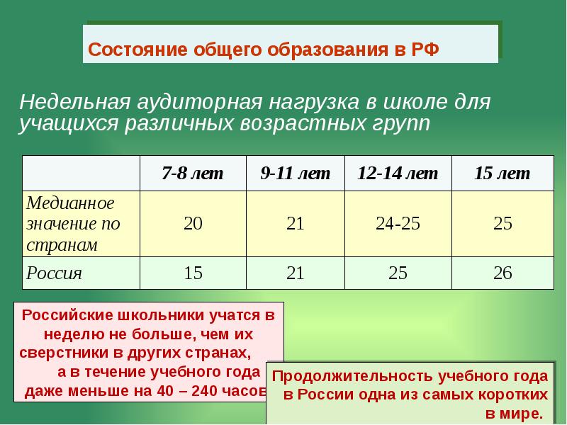 Суммарный рабочий. Недельная нагрузка в школе. Недельная нагрузка в начальной школе. Аудиторная учебная нагрузка это. Максимальная учебная нагрузка в школе.