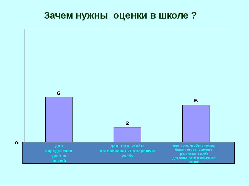 Зачем 15. Зачем нужны оценки в школе. Зачем нужны оценки. Почему нужны оценки в школе. Почему не нужны оценки в школе.