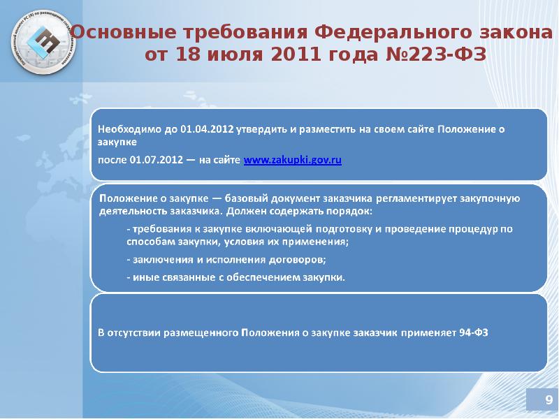 Основные федеральные законы. Основные положения 223 ФЗ. Основные принципы 223 ФЗ. 223 ФЗ основные моменты. Требование ФЗ.