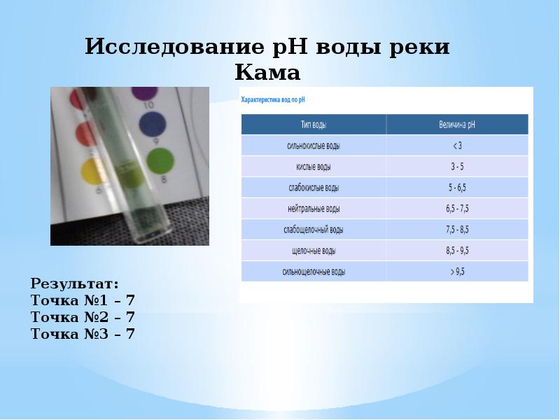 Презентация исследование качества воды