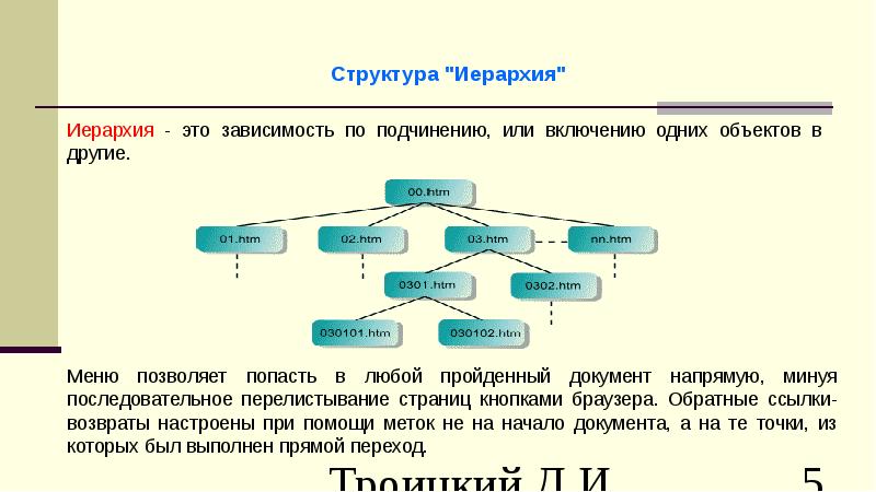 Виды графического представления данных