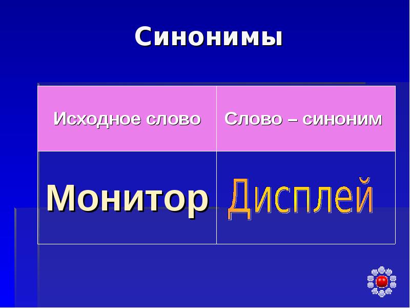 Исходные слова это. Исходное слово. Исходный синоним. Дисплей значение слова.