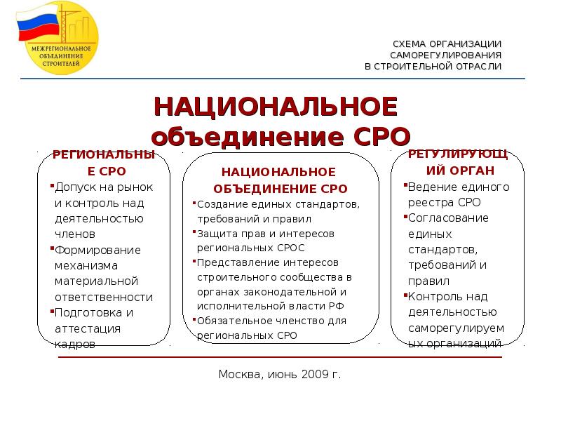 Объединения саморегулируемых организаций