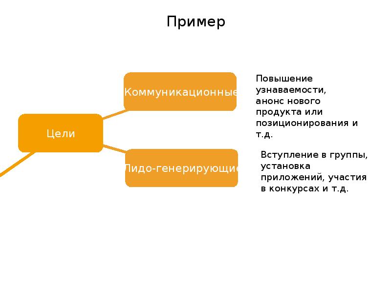 Продукт 2012 года