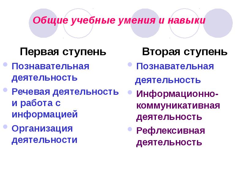 Учебные умения это. Общие учебные умения. Две ступени познавательной деятельности. Первая ступень познавательной деятельности.