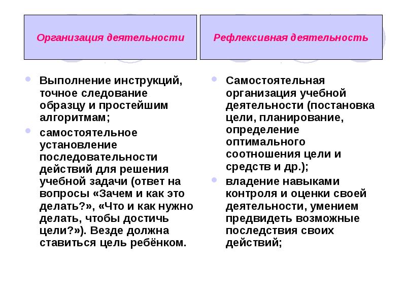 Следование образцу какая культура