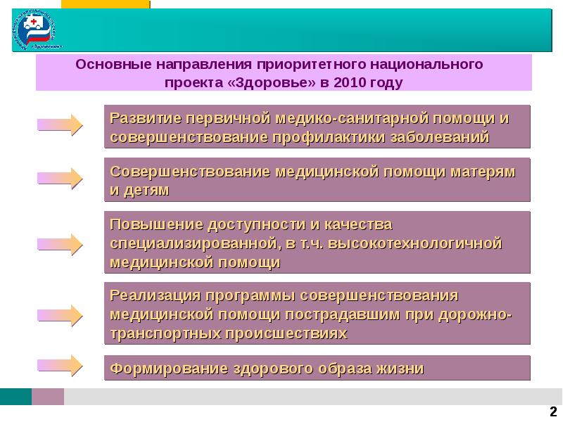 Приоритетное направление в национальном проекте здоровье предполагает